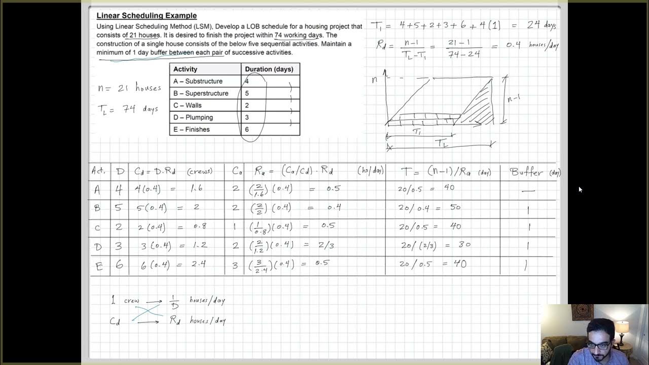 Construction Linear Schedules - Example - YouTube