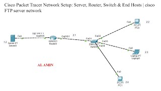Cisco Packet Tracer Network Setup: Server, Router, Switch & End Hosts | cisco FTP server network