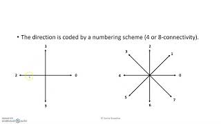 Object Representation Chain Code Wealth