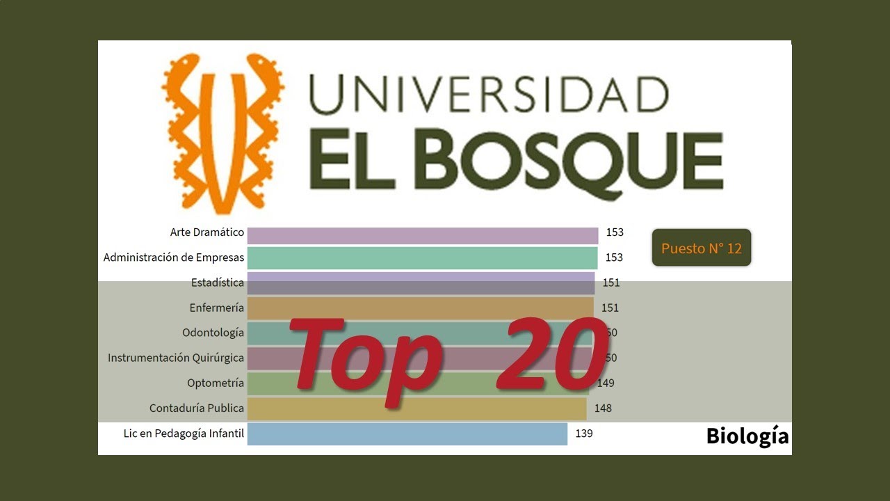 🎓📈 Top 20 CARRERAS UNIVERSIDAD el BOSQUE UNIVERSIDAD el BOSQUE Bogotá