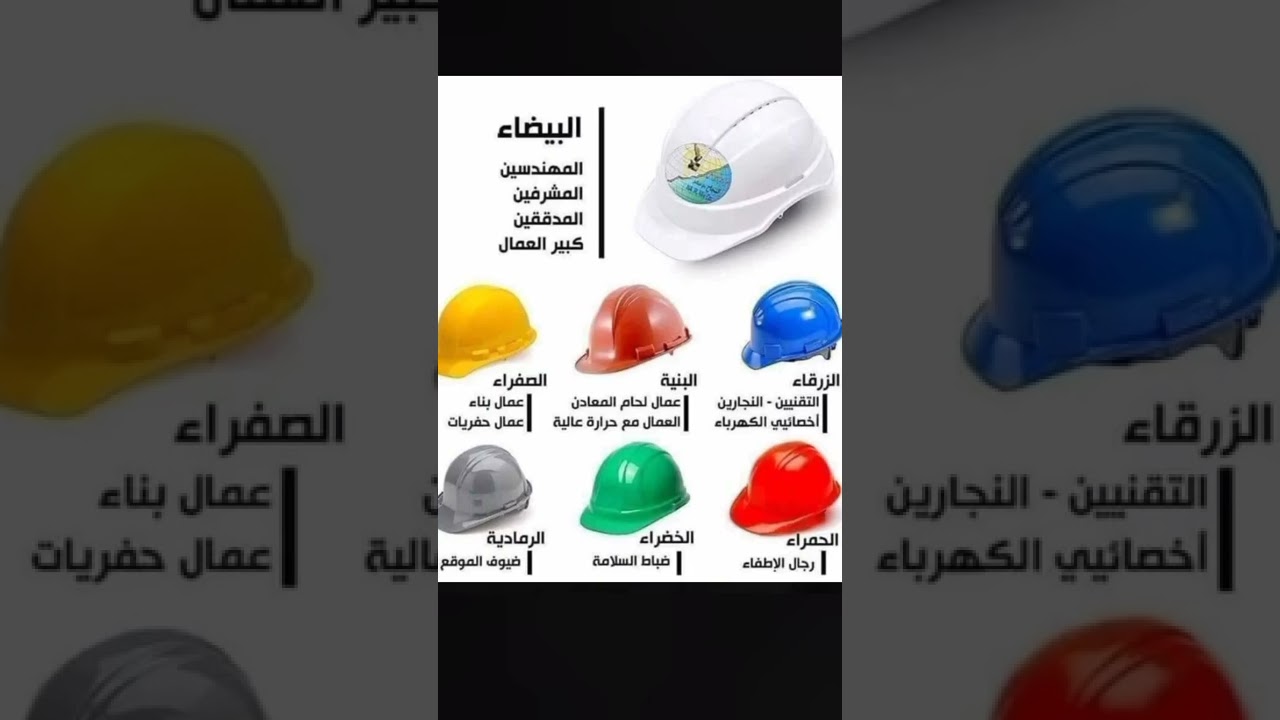 انواع الخوذات حسب اللون #shorts - YouTube