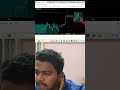 FVG से पहले Price ये करता है देखो #Liquidity #Crypto