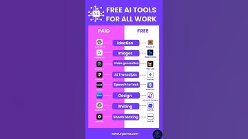 "Free Ai Tools For All Work" #hanumatgoyal #trending #viral #shorts #youtubeshorts