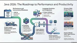 Celebrity (Podcast) The Future of Java: Oracle's 2026 Roadmap Unveiled! Net Worth