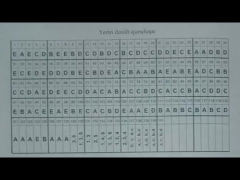 Coğrafiya TQDK test toplusu düzgün cavablar 1994-2015