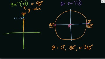 Inverse of sine, cosine, and tangent in the unit circle (using degrees) - How to find an angle