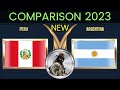 Perú VS Argentina comparación de poder militar | Peru VS Argentina military power comparison 2023