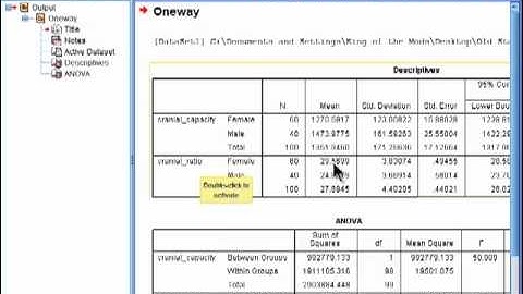 ANOVA on Ratio Variables - SPSS (part 2)