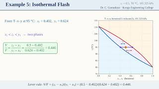 Pxy Txy Diagrams using Antoine Equation
