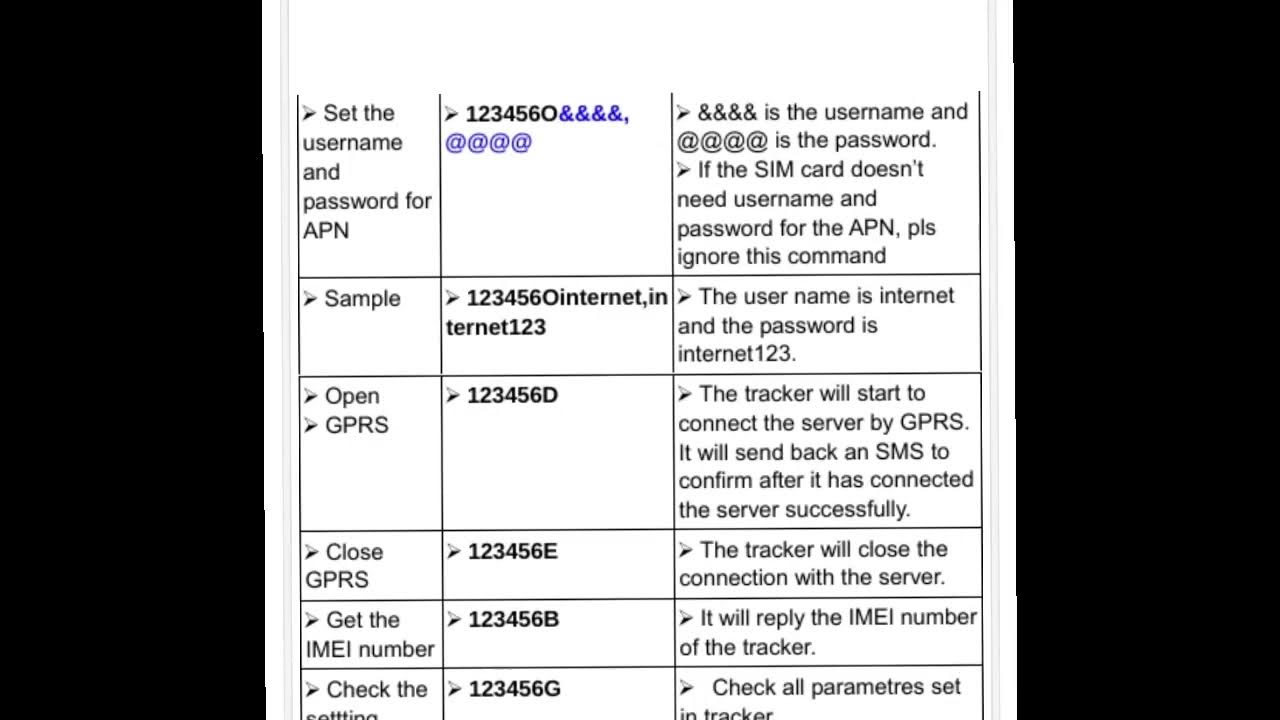 TK303 PERSONAL GPS TRACKER SMS COMMANDS YouTube