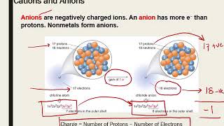 Chapter 3   Ionic Compounds Part 1