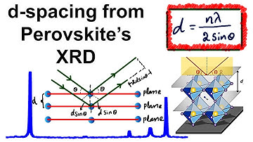 How to Calculate d-spacing or interplanar spacing of perovskite from XRD