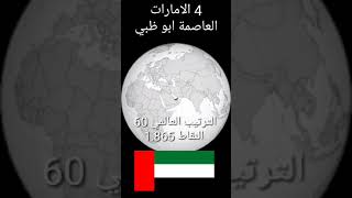 امان 5 دول عربية حسب موشر السلام العالميmapshistory