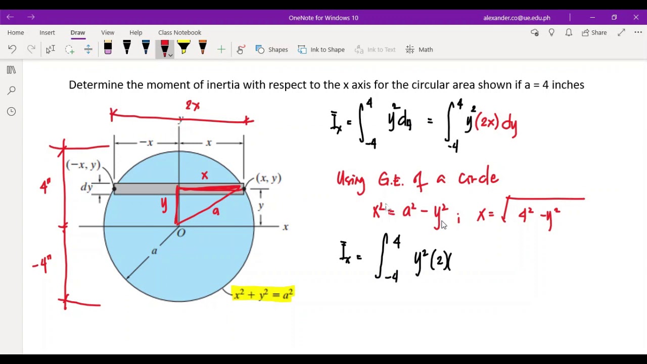 polar moment of inertia of a circle