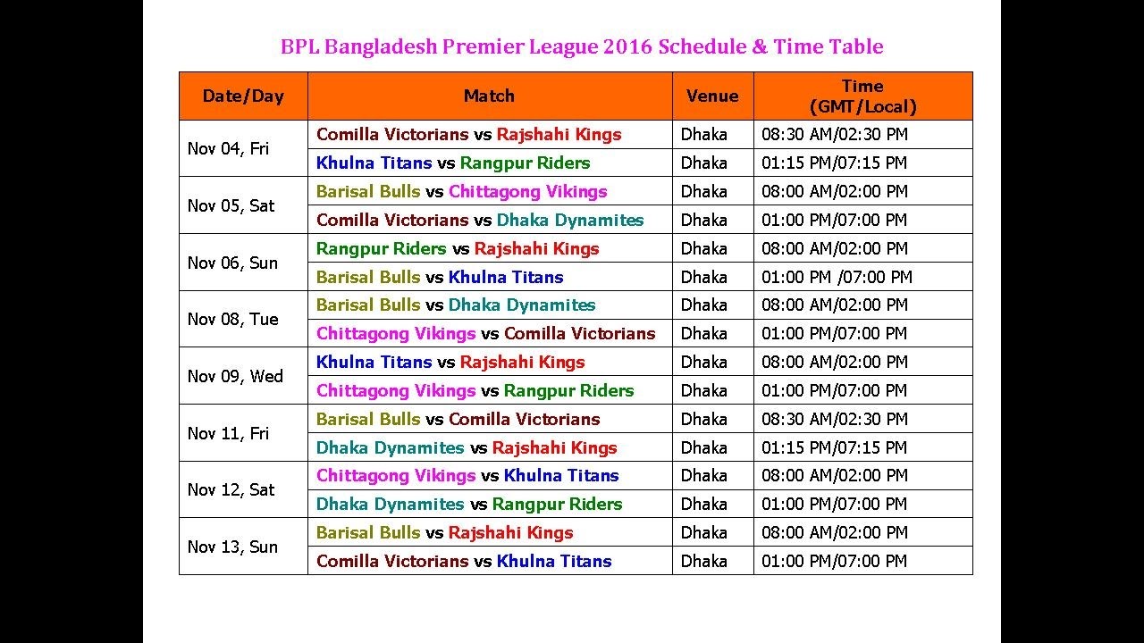 Bpl Match Chart