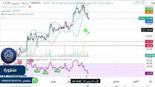 متطورة على المدى اللحظي | تاسي السوق السعودي