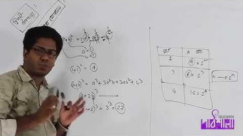 02  Common Term Part 03   সাধারণ পদ পর্ব ০৩   OnnoRokom Pathshala