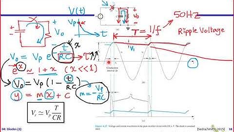 Electronics | Dr. Hesham Omran | Lecture 04 | Diodes (1) Part 5/5