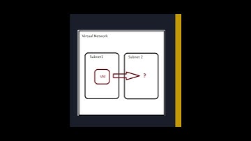 Azure Interview Questions - Is moving VM from one subnet to other subnet possible?