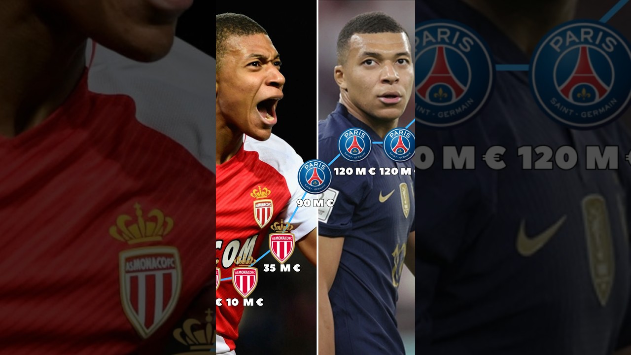 Kylian Mbappe’s Market Value Journey and Teams 