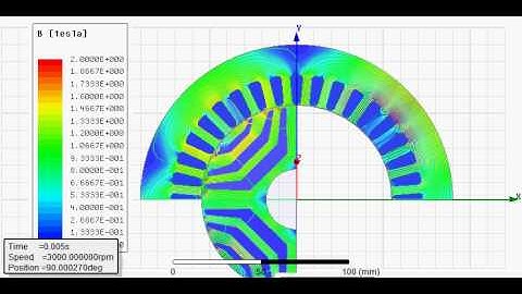 Field distribution of Synchronous reluctance motor using maxwell ansys software