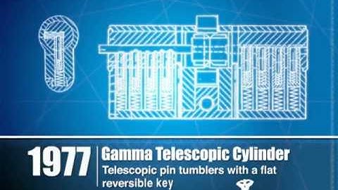 MS Secure | Mul-T-Lock | The History of Locks