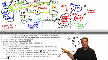 21 IPExpert RIPv2 Manual Summarization