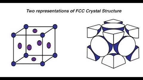 tetrahedral and octahedral voids in fcc ( IIT JEE MAINS CHEMISTRY )