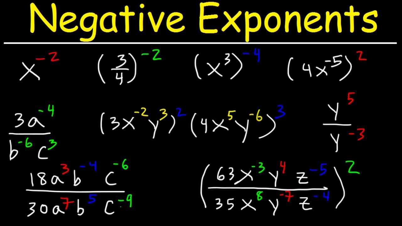 solving problems with negative exponents