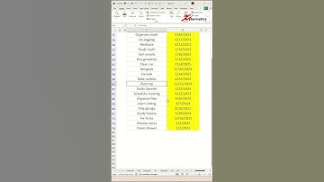Cleaning Dirty Dates in Excel - Excel Tips and Tricks