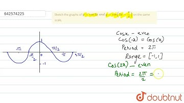 Sketch the graphs of y= cos2x and y= cos (2x - pi/4) on the same scale