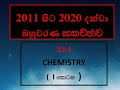 2014 A L Chemistry Mcq Discussion Part 1