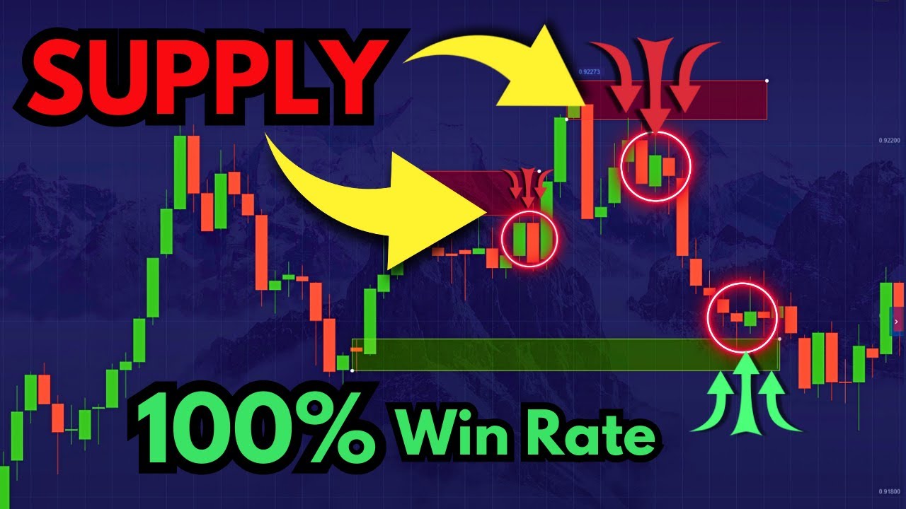 HOW TO USE SUPPLY & DEMAND in BINARY OPTION – Educational Content