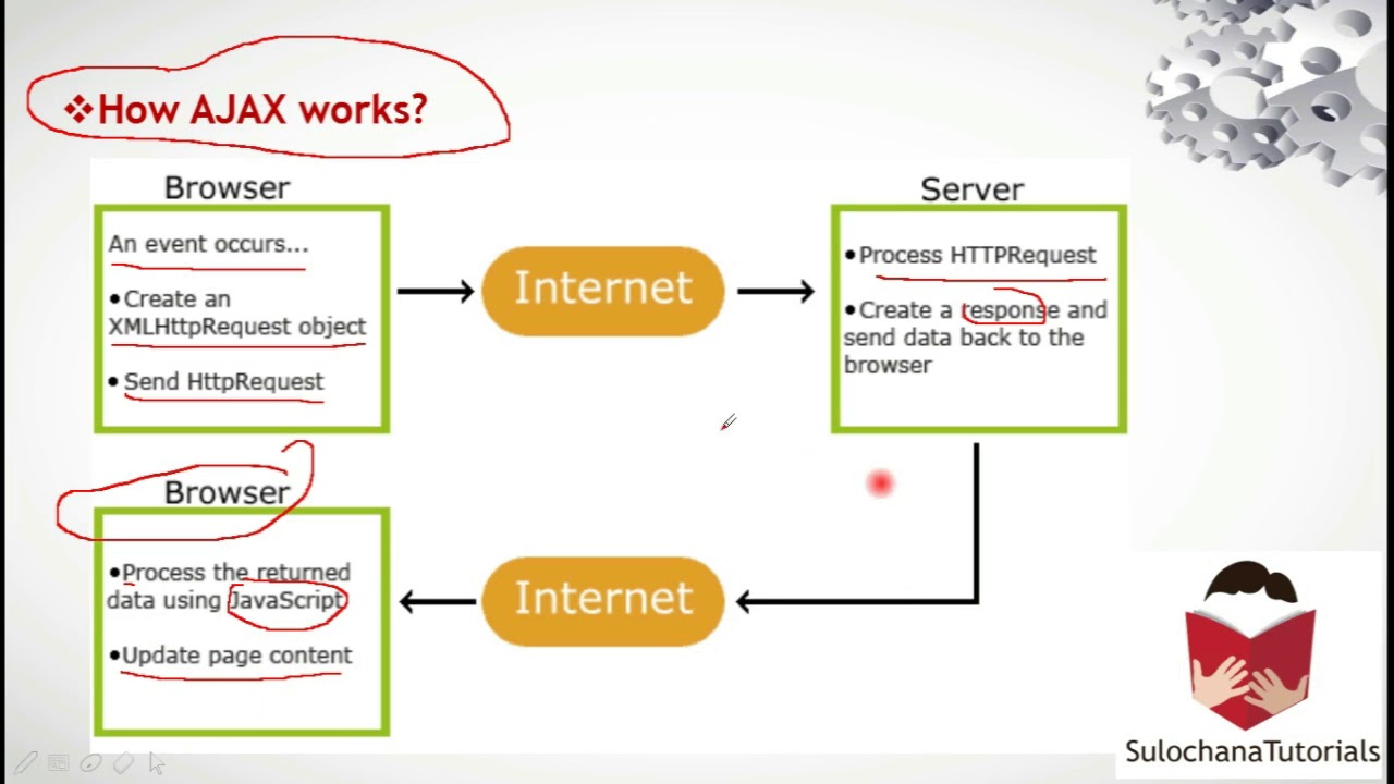 Ajax Marathi - How ajax Works ? - YouTube