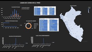 Como crear un dashboard en excel con tablas, gráficos dinámicos y power query