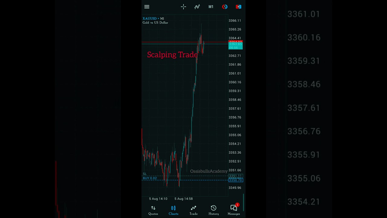 Live Xauusd 120+Pips Running Trade #goldtrading #trading #Smctrading #Ictmethod #tradingStrategy #fx