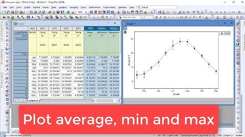 Plot Average with  Minimum and Max as Error Bars