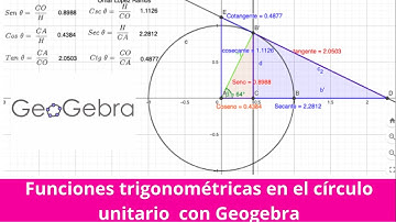 Funciones Trigonométricas en el círculo unitario con Geogebra