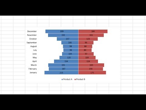 Mirror Bar Chart Powerpoint