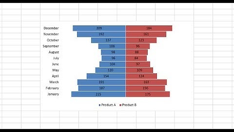 How to Create Mirror Bar Chart in Excel