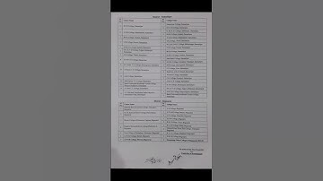 LMNU Part 1& 3 exam center list | LMNU Mithila university