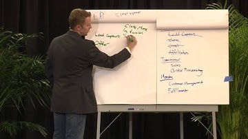 MMMastery Training:  Paid Traffic A/B Split Testing