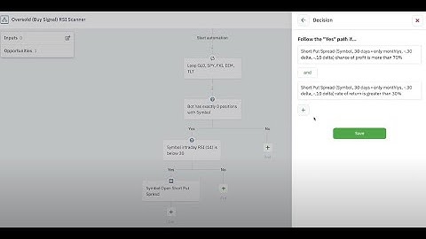 Building A Fully Automated Options Trading Bot [Beginner