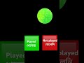 Played / Not played