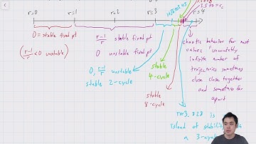 MATC58 Lec 2.7a: bifurcation theory