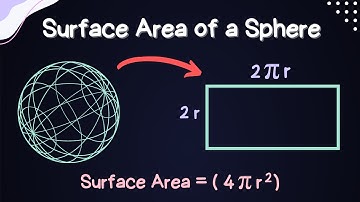 Surface Area of a Sphere - Visual Explanation and Example (Mastering Geometry)