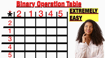 How to compute an operation table for operation * and + #binaryoperation