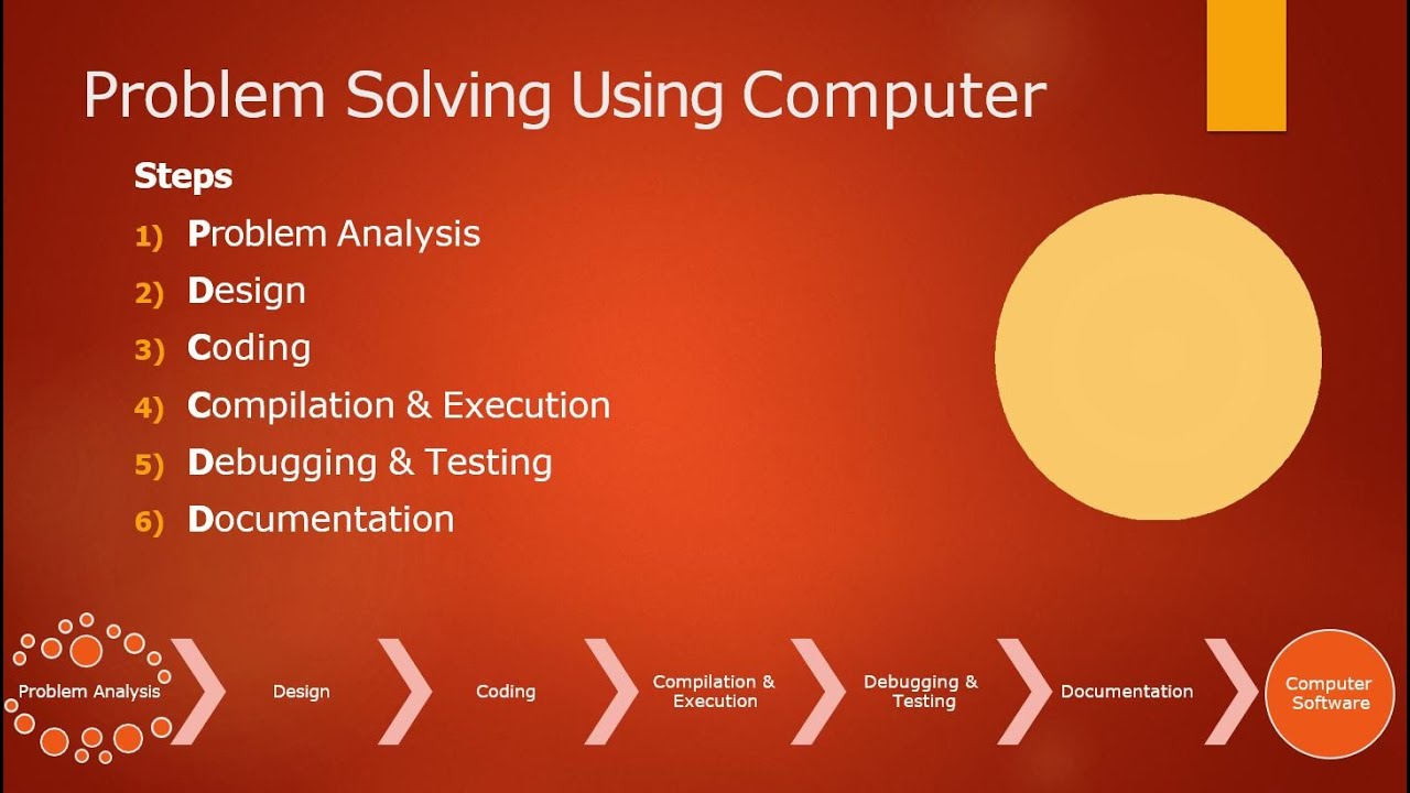 Problem-Solving Technique Using Computer and Programming Language - YouTube