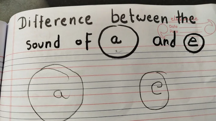 ​ Phonic Blends - How to teach blending Consonant & Vowel Digraph,  R & S blends, Long Vowels.