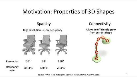 Learning to generate 3D shapes with Generative Cellular Automata